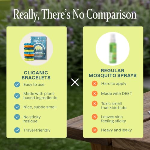 Cliganic 100 Pack Mosquito Repellent Bracelets for Adults & Kids - Natural DEET-Free Bands, Individually Wrapped - size: Pack of 100