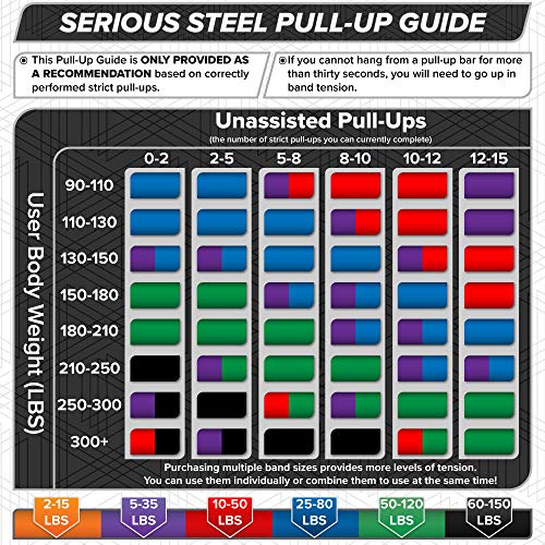 SERIOUS STEEL FITNESS Assisted 41" Pull-Up Band, Resistance & Stretch, Powerlifting & Pull-up Assist Loop (Single Band) - style: #1 (5-35 lbs)
