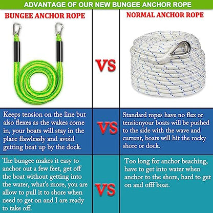 Boat Bungee Dock Lines, Boat Bungee Anchor Lines, Boat Bungee Anchor Rope, PWC Anchor Line, PWC Accessories, Jet Ski Accessories - size: 7-14 feet Anchor Rope, style: Pack Of 2