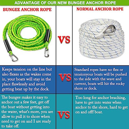 Boat Bungee Dock Lines, Boat Bungee Anchor Lines, Boat Bungee Anchor Rope, PWC Anchor Line, PWC Accessories, Jet Ski Accessories - size: 14-50 feet Anchor Rope, style: Pack Of 1